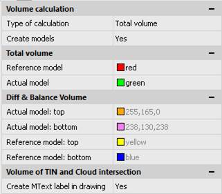 CAD software Calculations and Valuation 7
