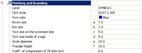 CAD drafting Marking and branding 0