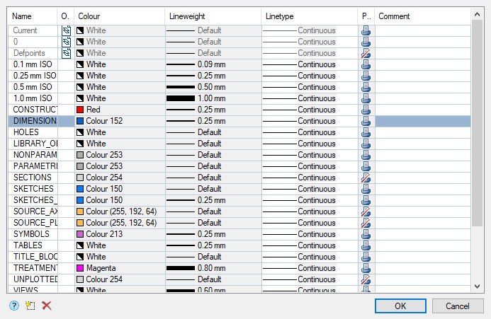 CAD drafting Layers and profiles 3