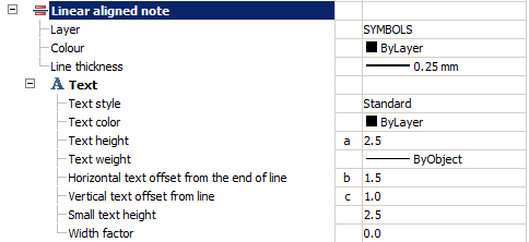 CAD drafting Linear aligned note 0