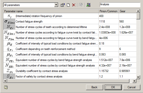 CAD drafting The calculation results 0