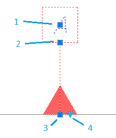 CAD drafting Datum identifier 9