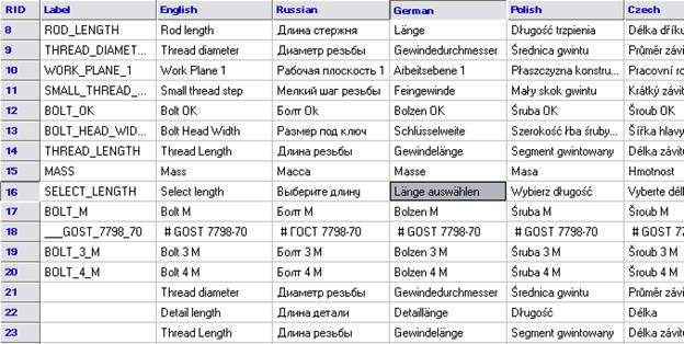 CAD software Localization mechanism 1