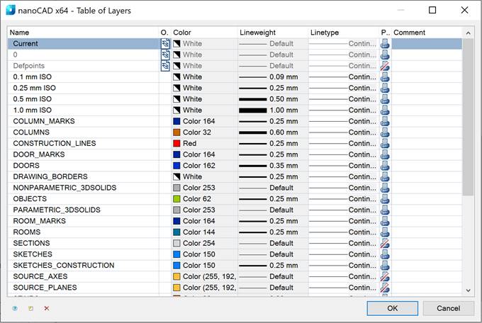 CAD drafting Settings of Layers Profiles 0