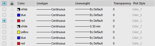 CAD software Layers 43