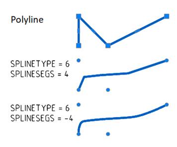CAD software Editing a Polyline 13