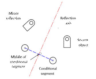 CAD software Mirror 7