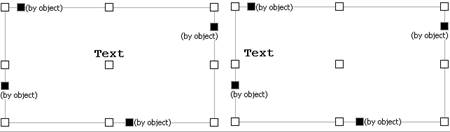 CAD software Cell Properties 19