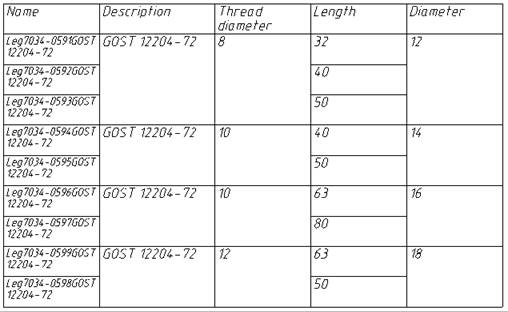 CAD drawing Grouping and Merging Cells 14